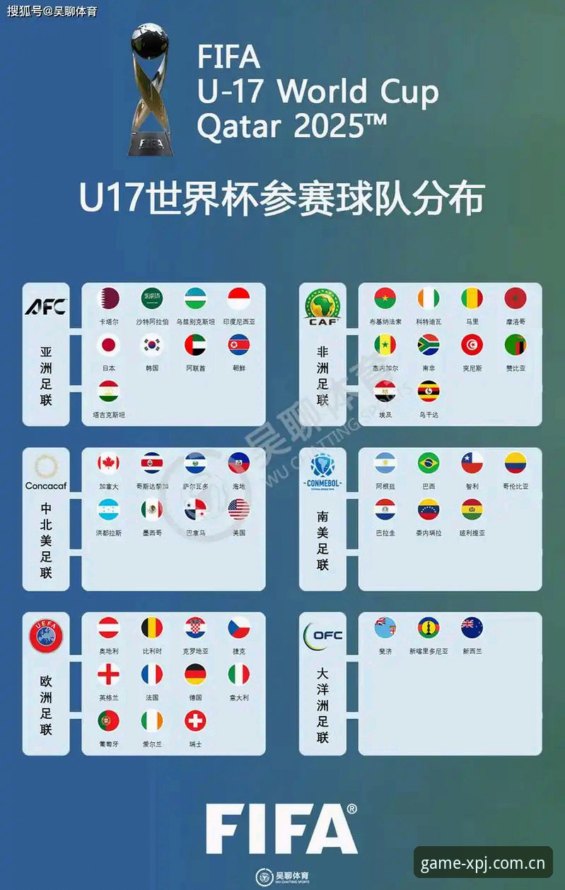 U17世界杯抽签结果最新动态：中国男女足与西班牙、美国等强队同组