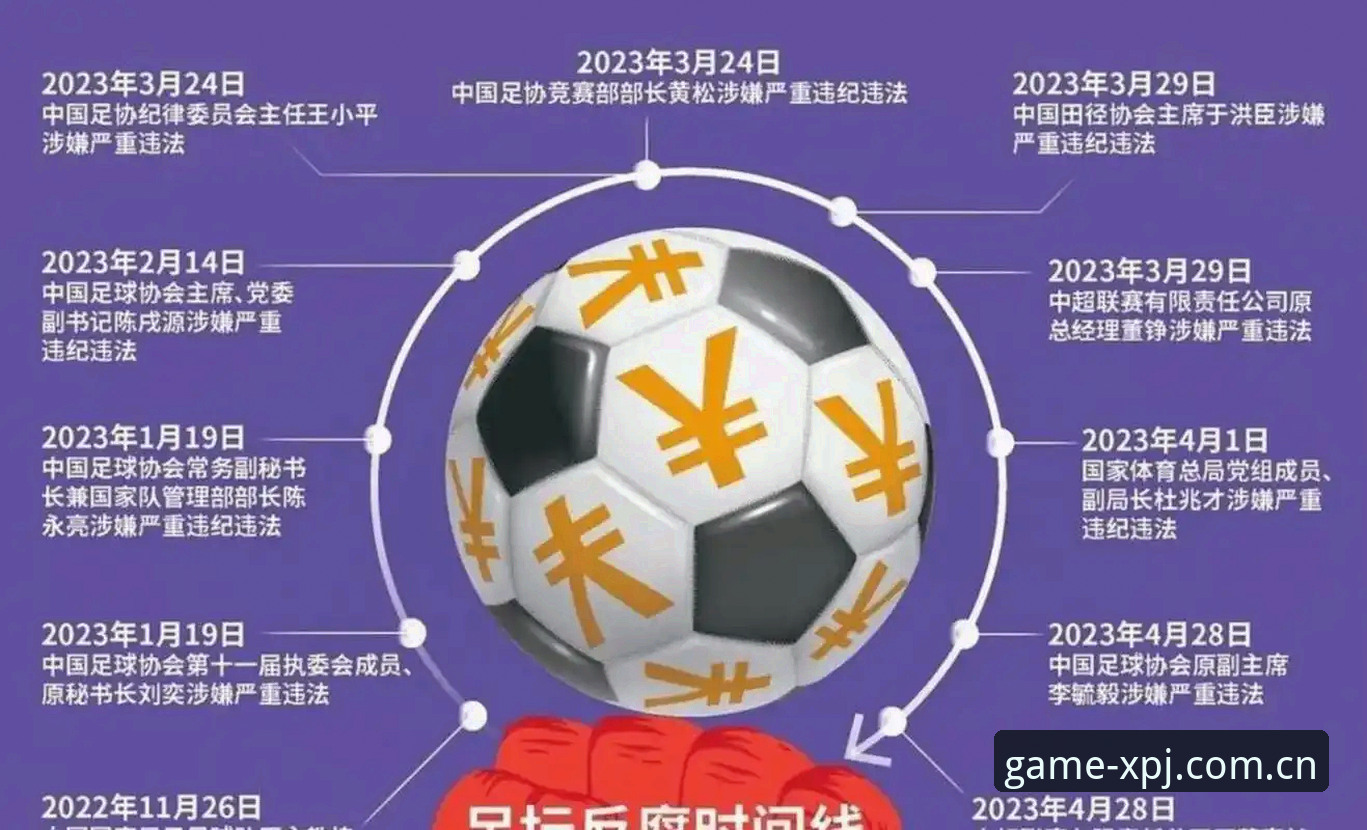 新普京游戏网站界面推荐 中国足协第三批禁足名单全面评测:67人涉案背后的行业深度剖析
